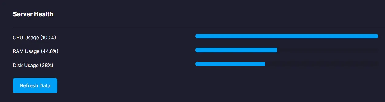 Cloudphant Server Monitoring Dashboard